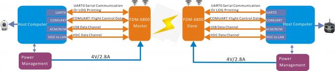 FDM-6800数据流程图.jpg