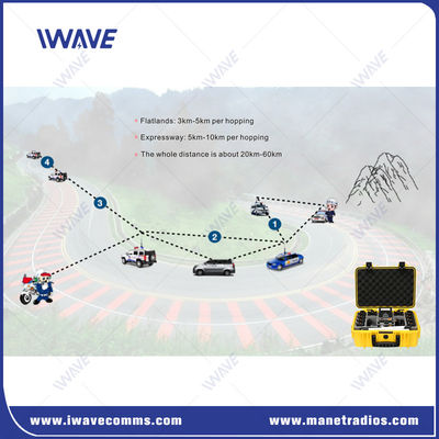 comprar Repetidor de radio de base portátil 1CH 2CH 3CH Repetidor de radio de base Fabricación en línea