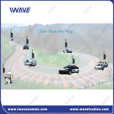 comprar 400MHz-470MHz Uhf Radio portátil de 8 km con múltiples saltos  MESH Estación base de radio Fabricación en línea