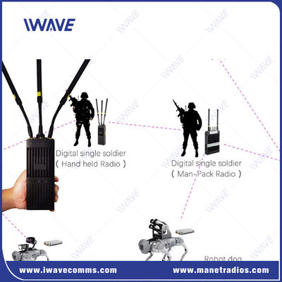 comprar Sistemas de radio MIMO IP MESH Tácticos portátiles Radio de malla inalámbrica Fabricación en línea