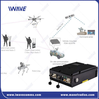 comprar OEM Wireless Mesh Radio 16 Nodes MESH / Star Networking IP Mesh (Mesh de red de estrellas) Fabricación en línea