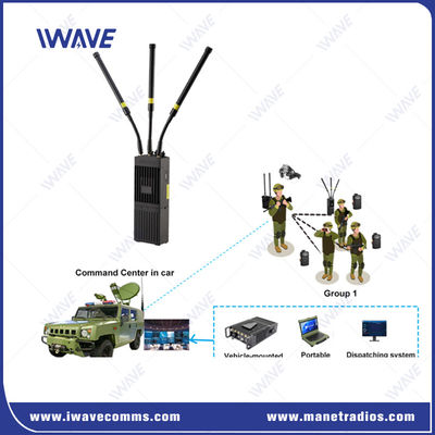 MIMO Táctico IP MESH Sistema de radio Red de radio portátil 4G Wifi